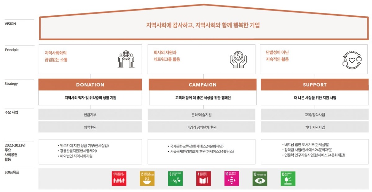 한세MK 지역사회공헌