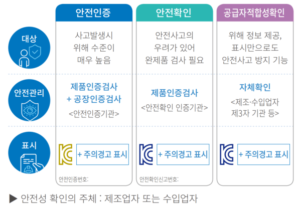 어린이제품 안전관리제도 KC인증